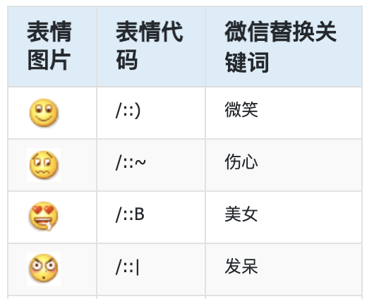 微信表情代码表 emoji表情